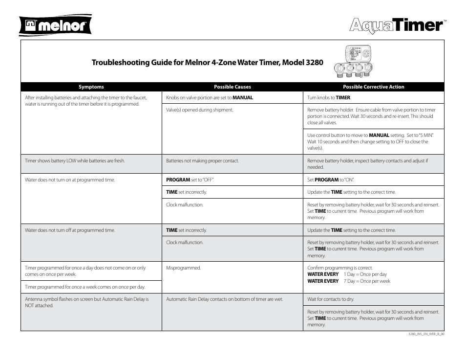 Melnor 3280 Troubleshooting User Manual | 1 page