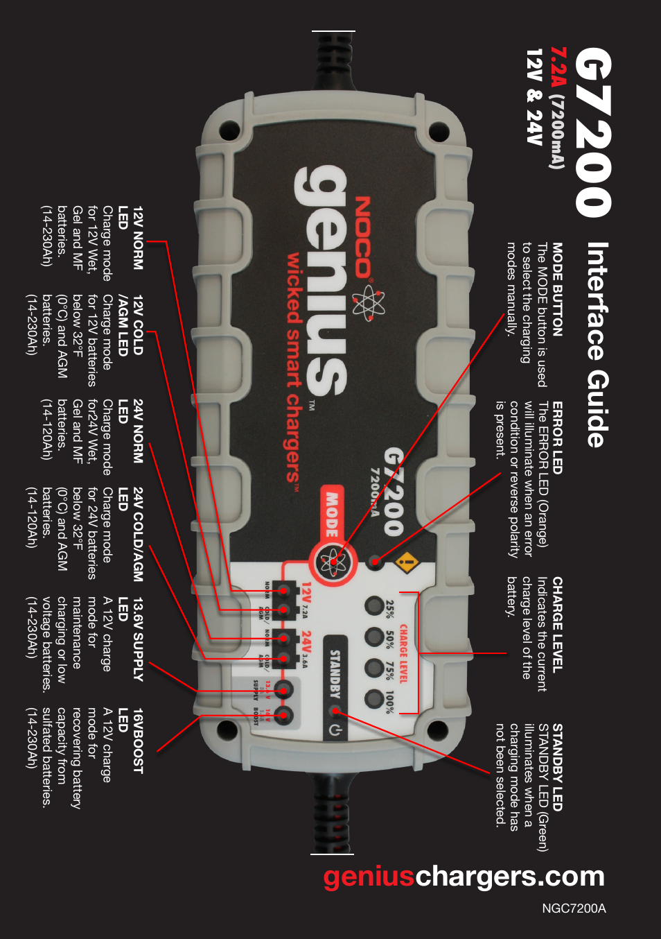 G72 00, 12v & 2 4v | NOCO Genius G7200 User Manual | Page 52 / 52