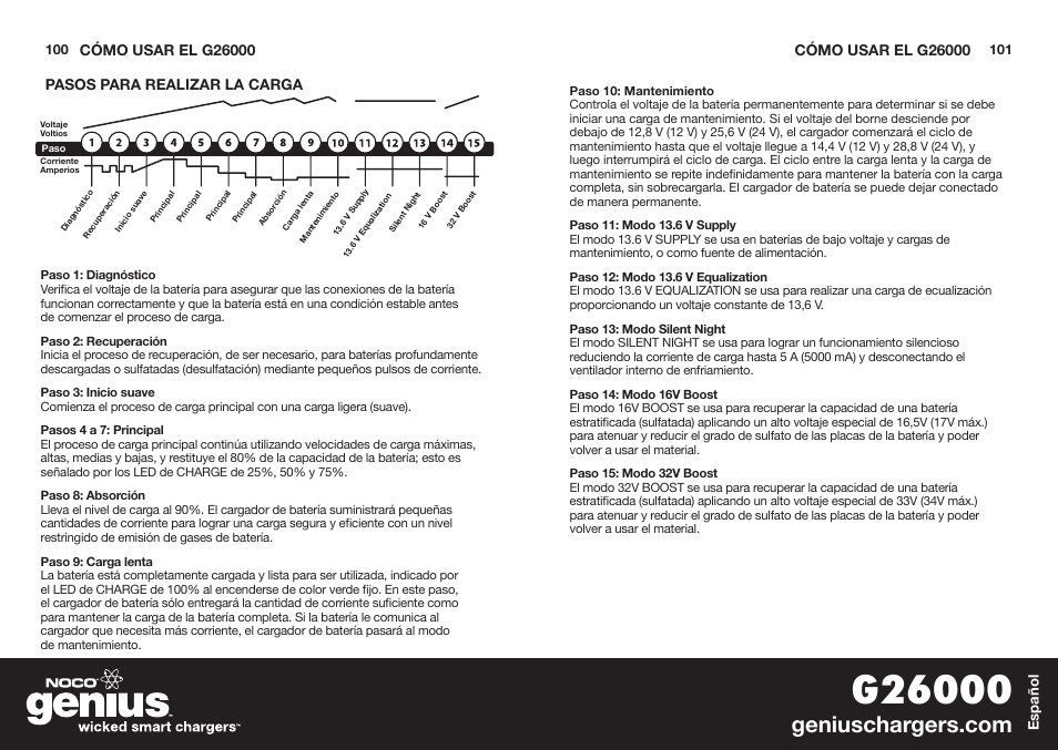 NOCO Genius G26000 User Manual | Page 52 / 58