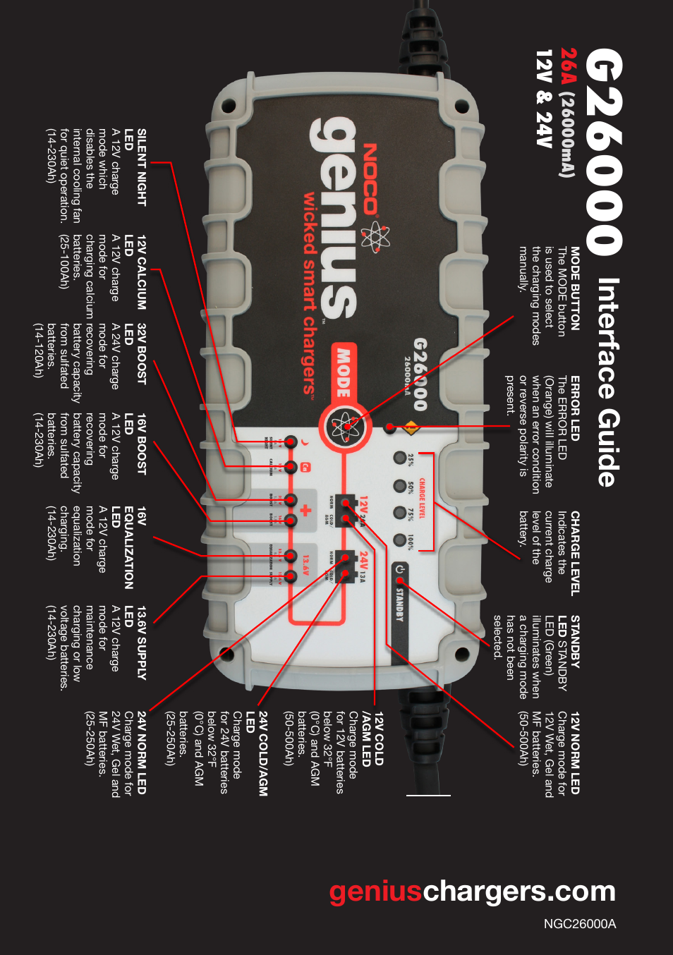 26 a, 12v & 2 4v | NOCO Genius G26000 User Manual | Page 58 / 58