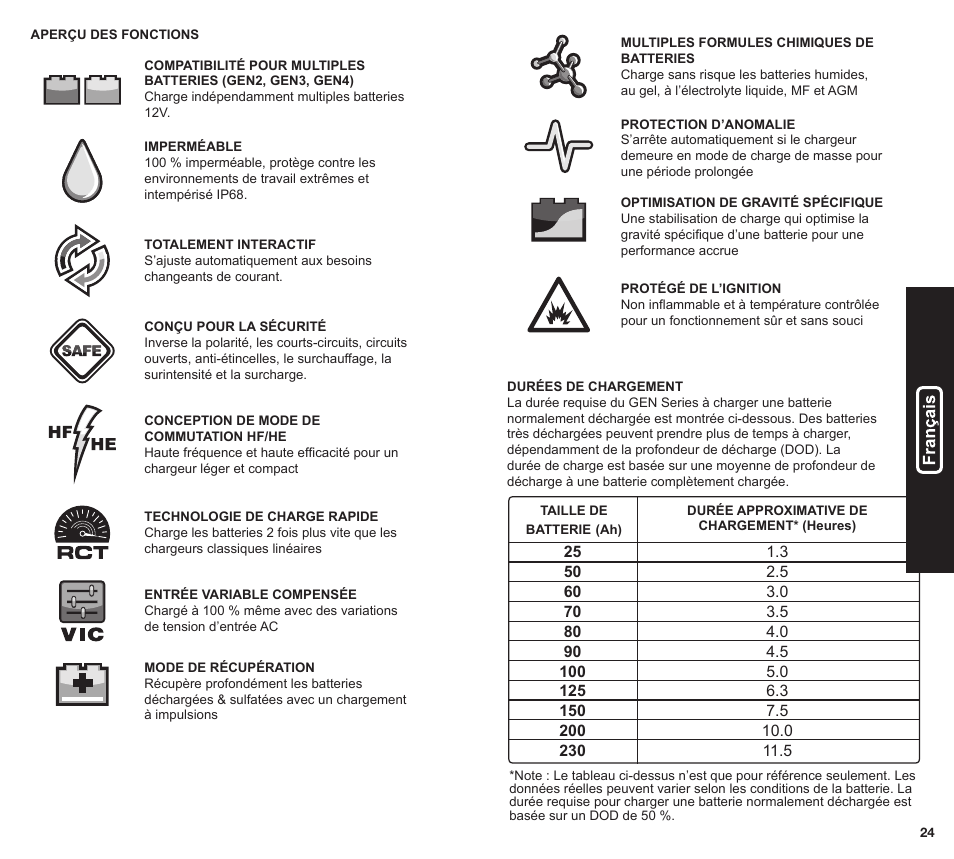 NOCO Genius GEN Series User Manual | Page 13 / 23