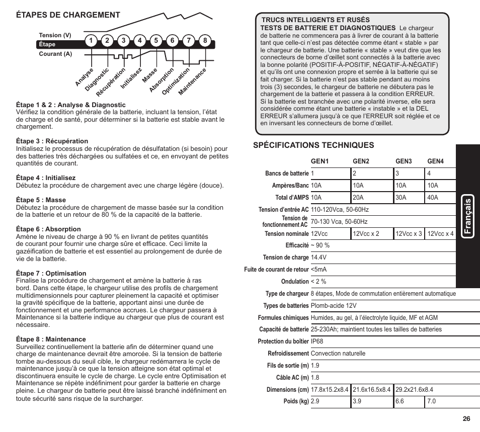 NOCO Genius GEN Series User Manual | Page 14 / 23