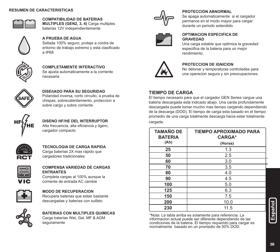 NOCO Genius GEN Series User Manual | Page 20 / 23