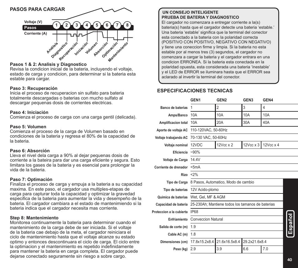 NOCO Genius GEN Series User Manual | Page 21 / 23