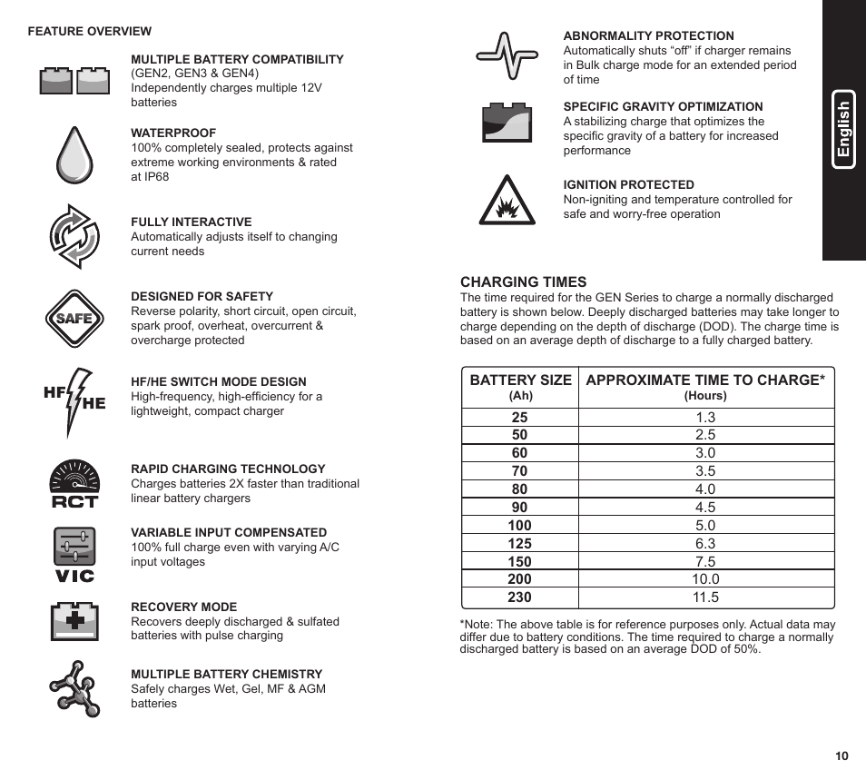 NOCO Genius GEN Series User Manual | Page 6 / 23
