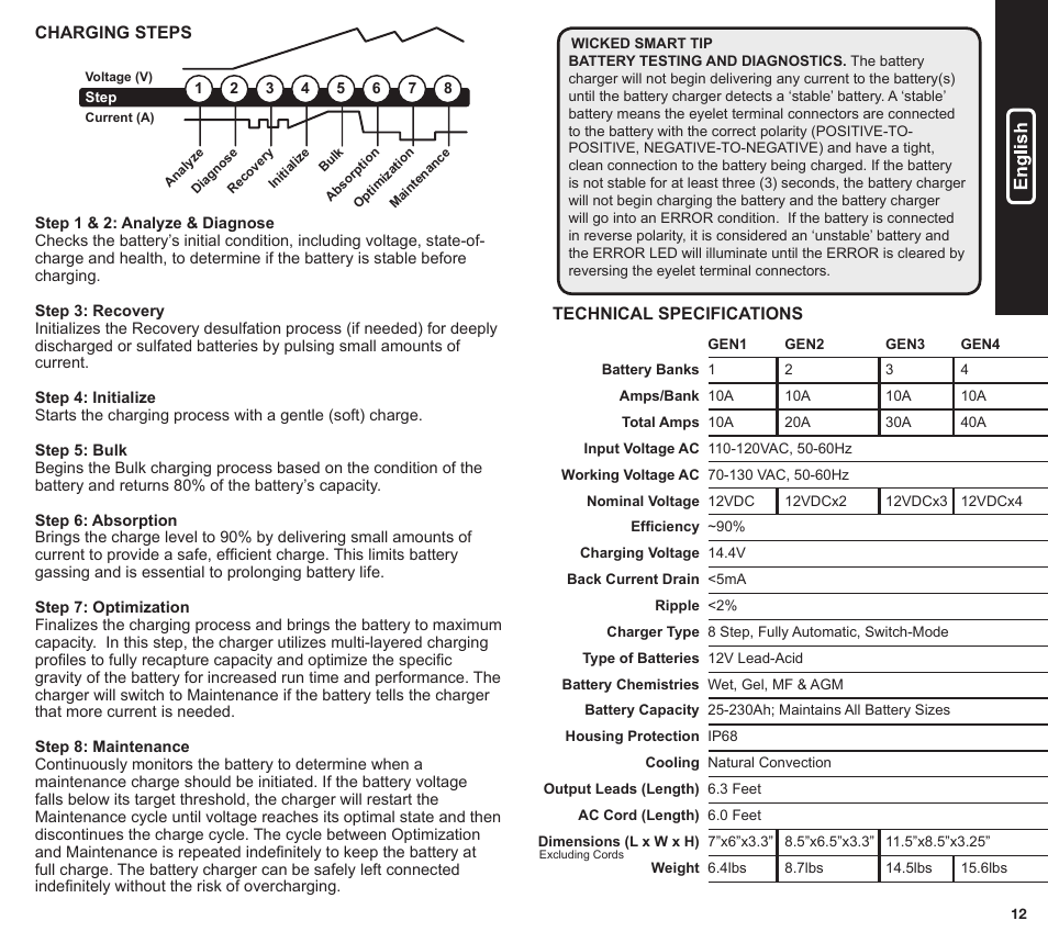NOCO Genius GEN Series User Manual | Page 7 / 23