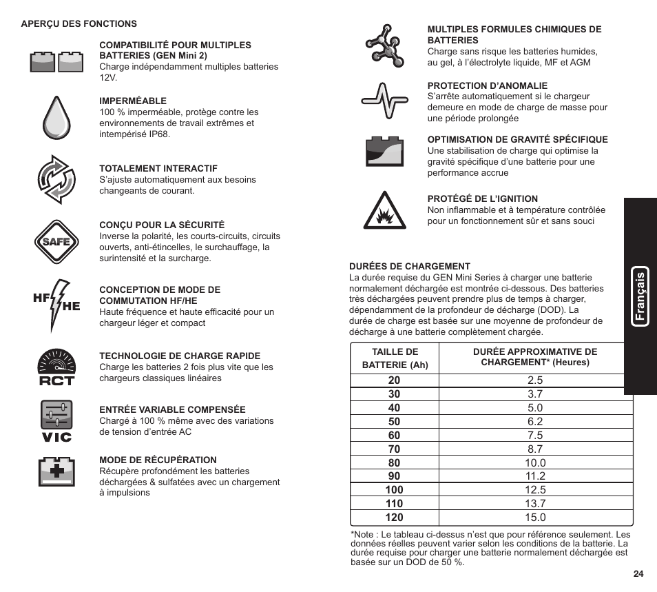 NOCO Genius GEN Mini Series User Manual | Page 13 / 23