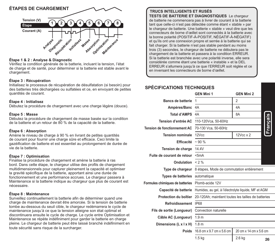 NOCO Genius GEN Mini Series User Manual | Page 14 / 23