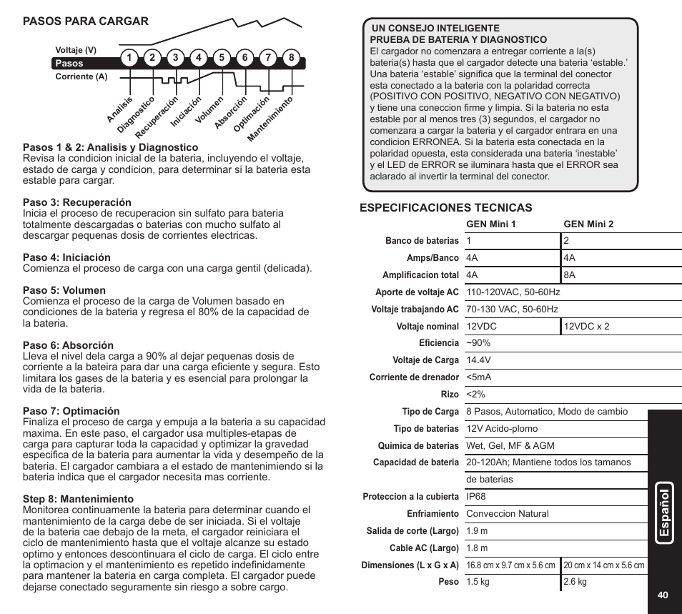 NOCO Genius GEN Mini Series User Manual | Page 21 / 23