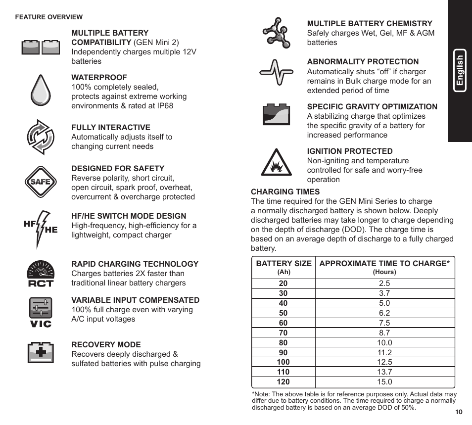 NOCO Genius GEN Mini Series User Manual | Page 6 / 23