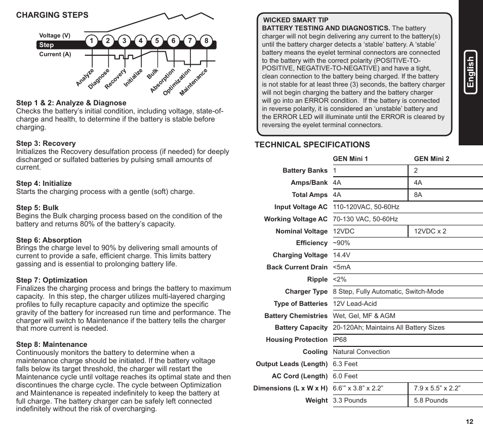 NOCO Genius GEN Mini Series User Manual | Page 7 / 23
