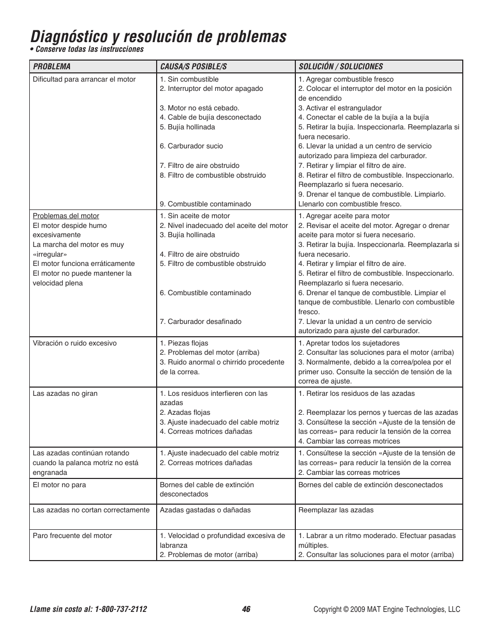 Diagnóstico y resolución de problemas | Powermate P-RTT-196MD User Manual | Page 47 / 52