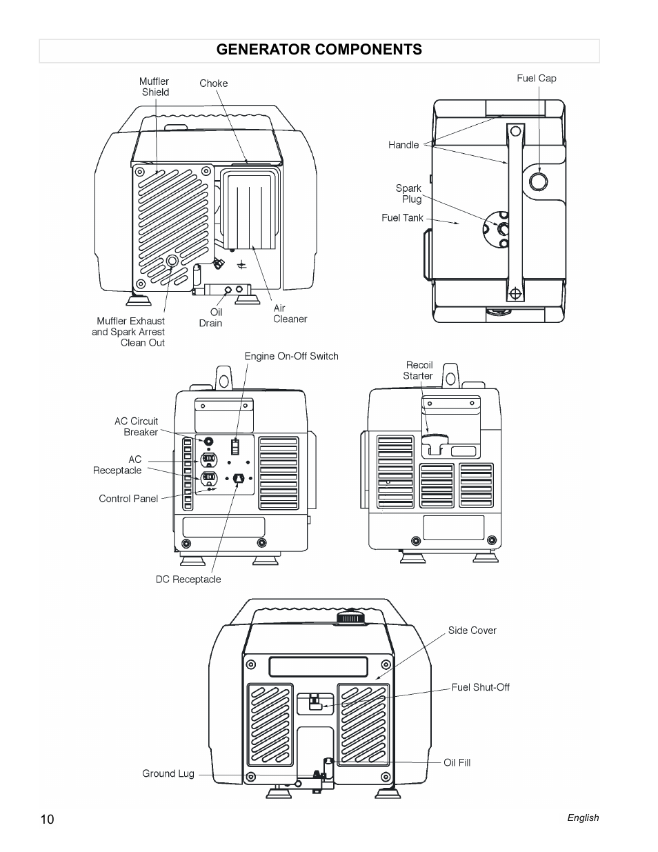 Generator components | Powermate PC0401852 User Manual | Page 10 / 36