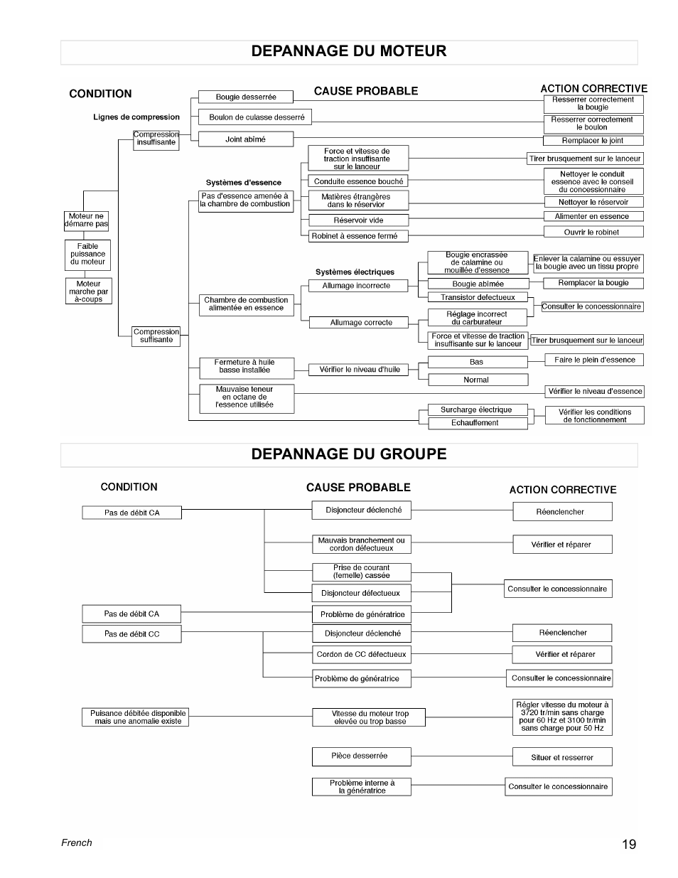 Powermate PC0401852 User Manual | Page 19 / 36