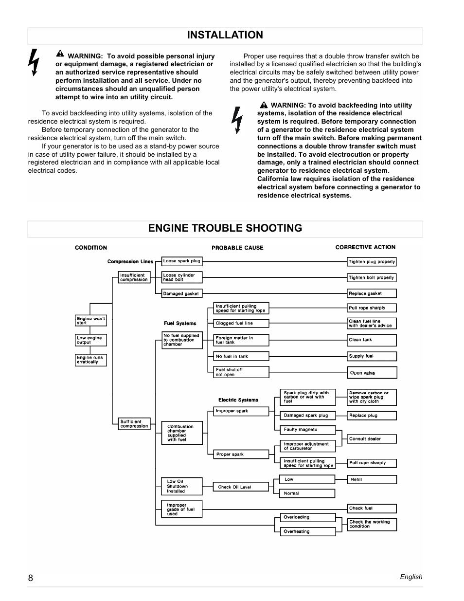 Installation engine trouble shooting | Powermate PC0401852 User Manual | Page 8 / 36