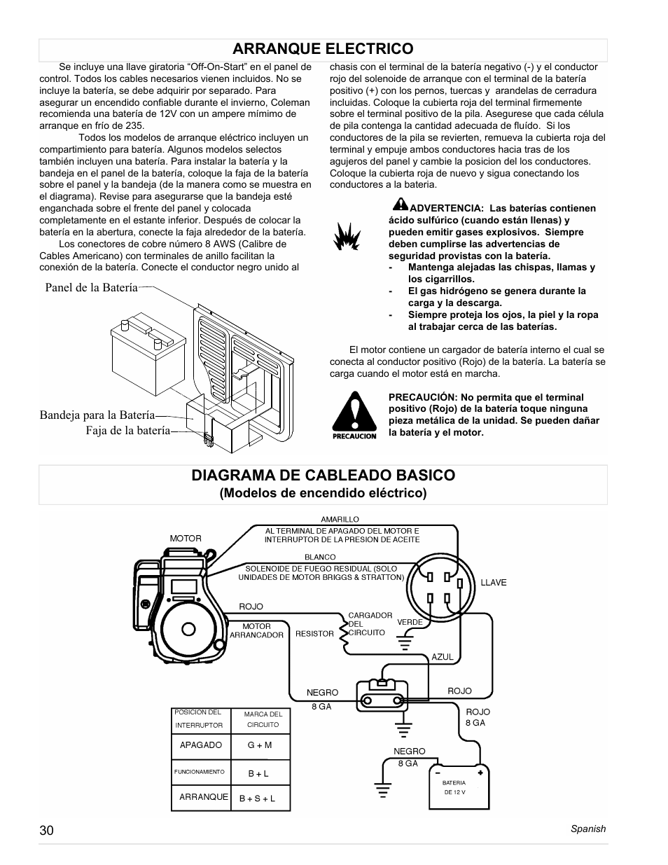 Arranque electrico diagrama de cableado basico | Powermate PM0558023.01 User Manual | Page 30 / 42