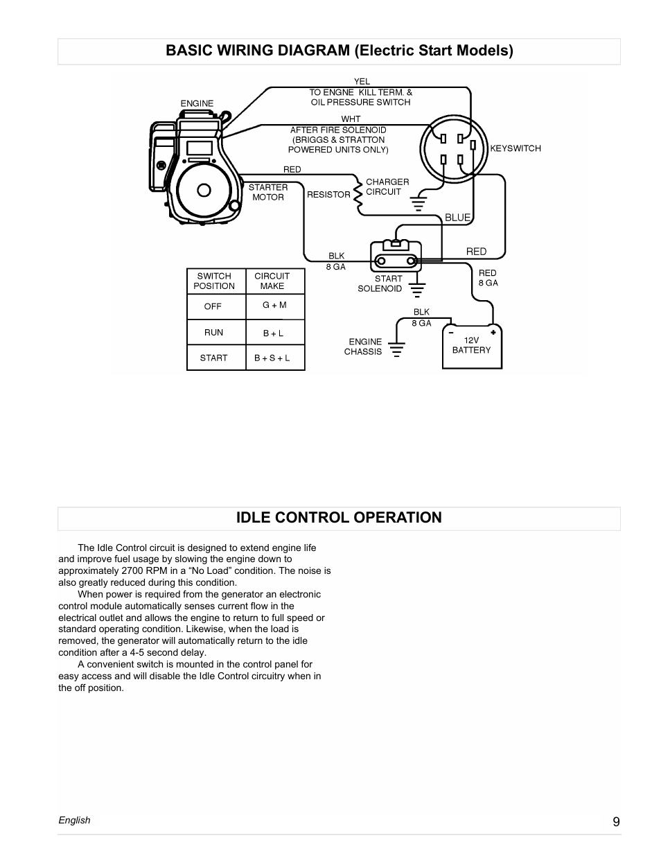 Powermate PM0558023.01 User Manual | Page 9 / 42