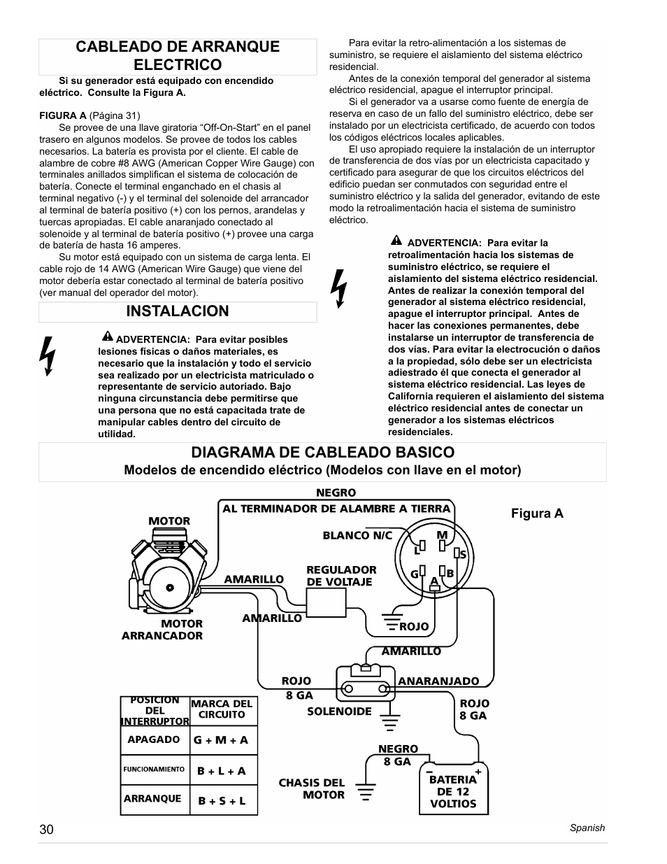 Instalacion cableado de arranque electrico, Diagrama de cableado basico | Powermate PM0612023 User Manual | Page 30 / 42