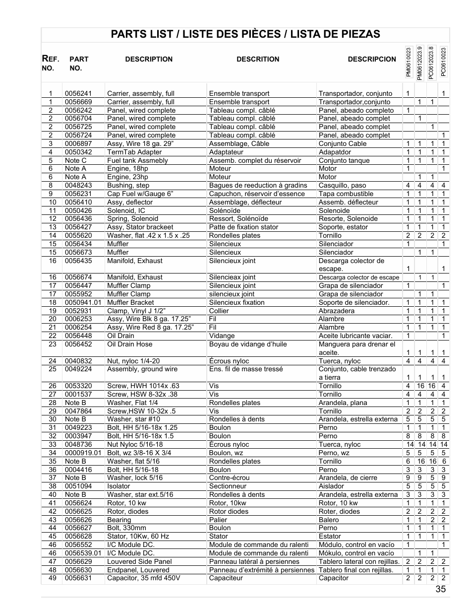 Parts list / liste des pièces / lista de piezas | Powermate PM0612023 User Manual | Page 35 / 42