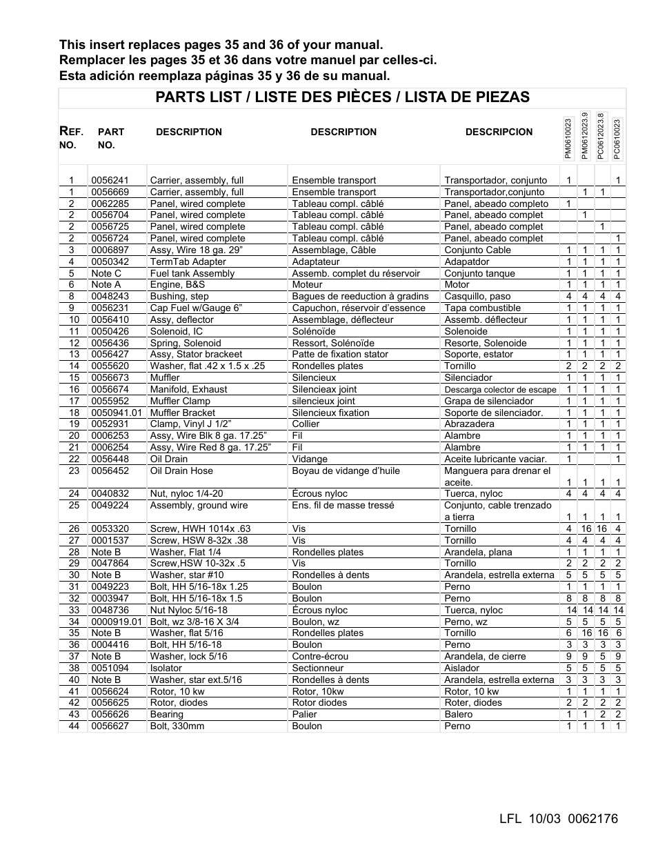 Parts list / liste des pièces / lista de piezas | Powermate PM0612023 User Manual | Page 41 / 42