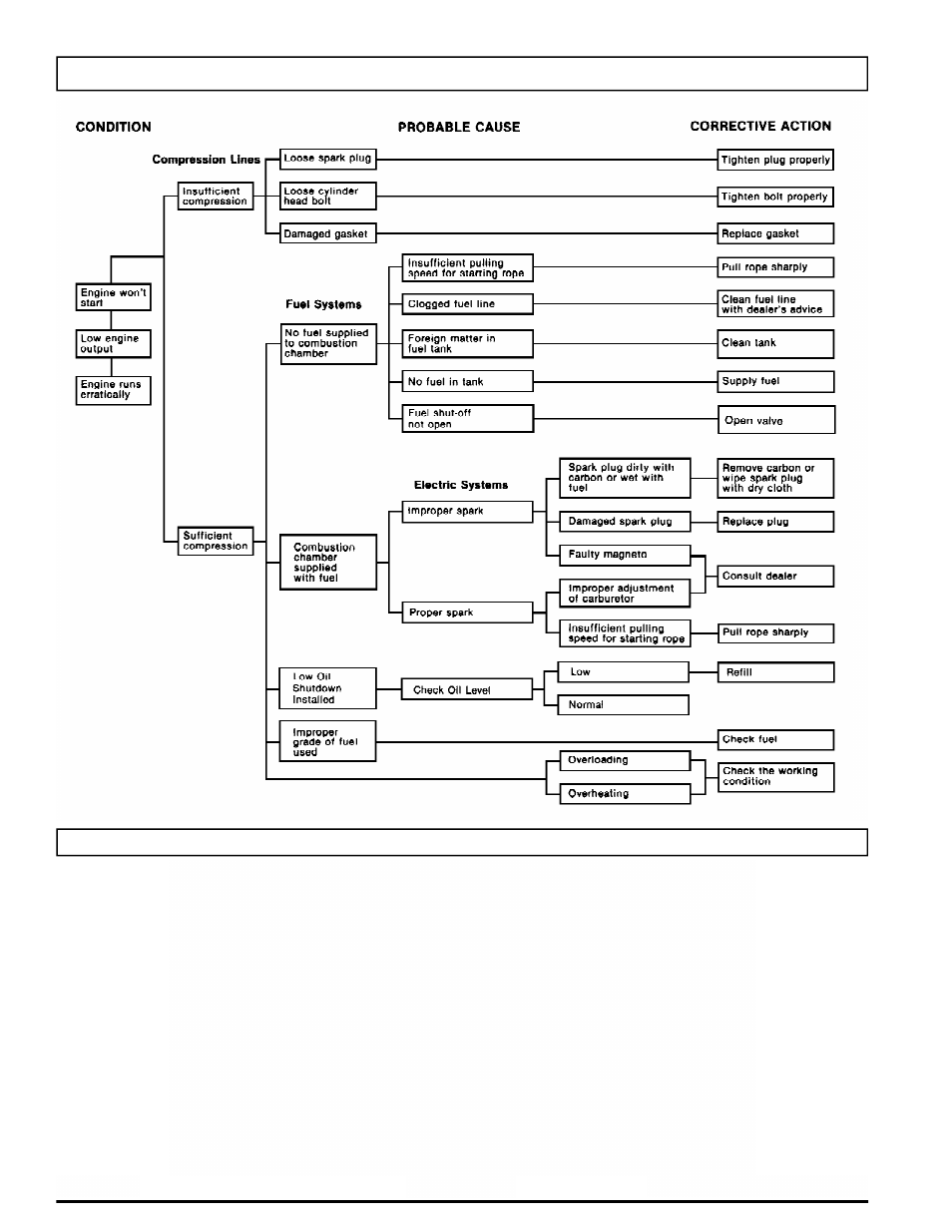 Powermate PM0101207.01 User Manual | Page 12 / 40