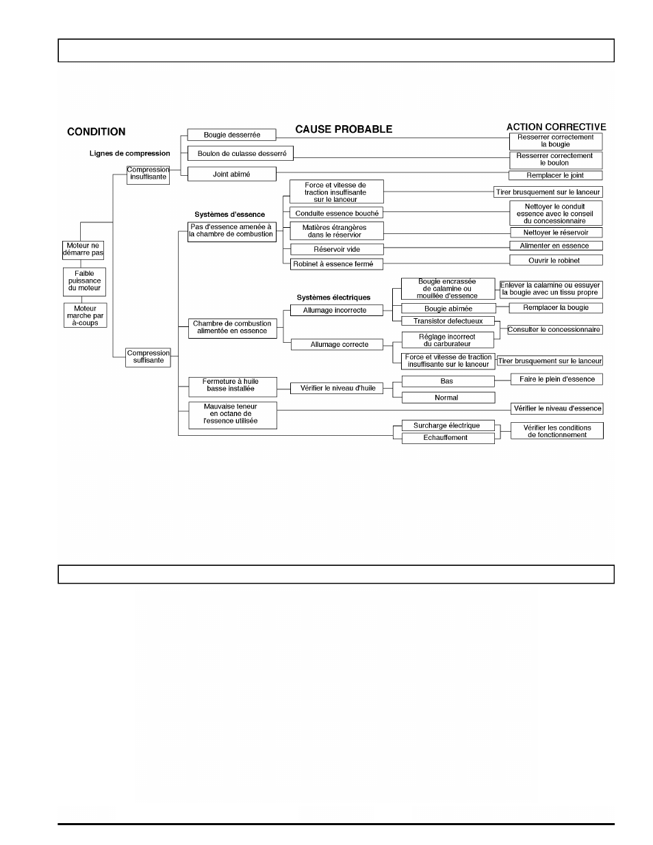 Powermate PM0101207.01 User Manual | Page 23 / 40