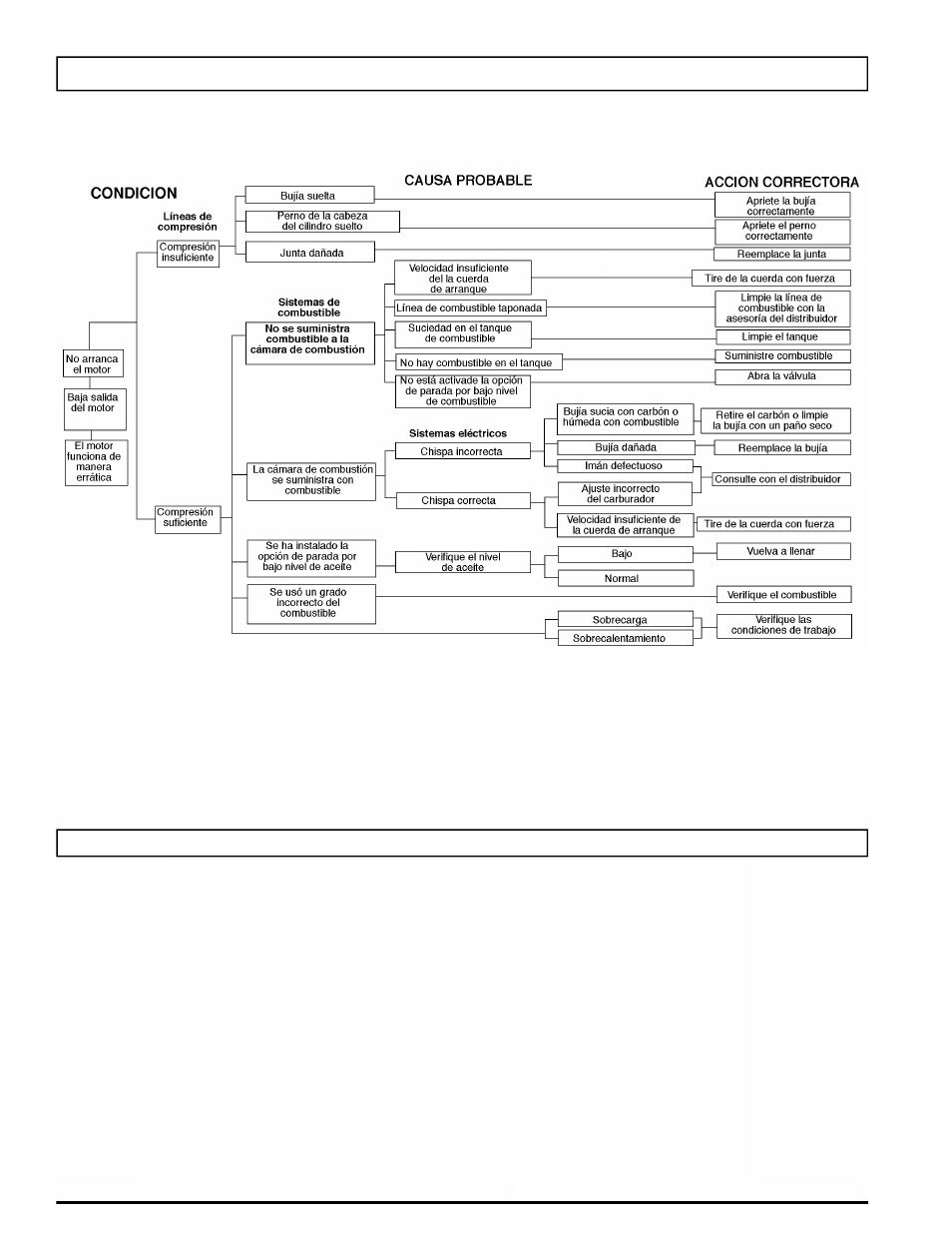 Powermate PM0101207.01 User Manual | Page 34 / 40