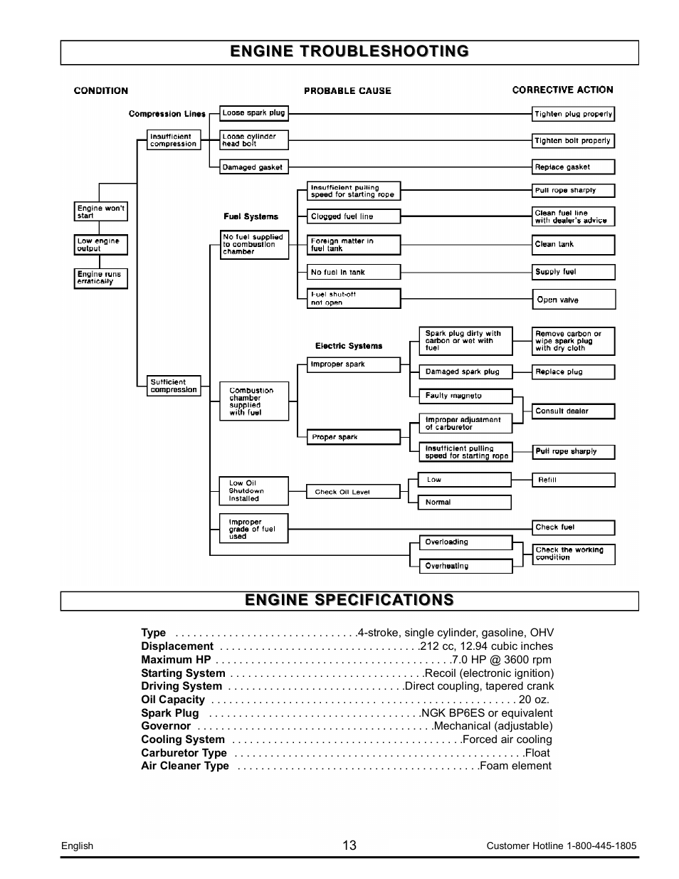 Powermate PM0103008.01 User Manual | Page 13 / 44