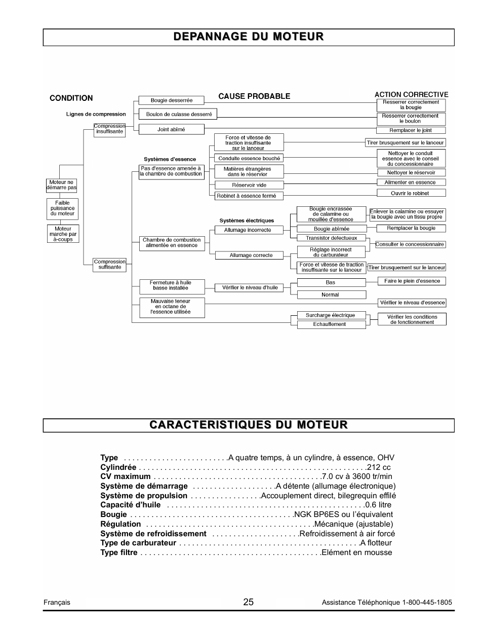 Powermate PM0103008.01 User Manual | Page 25 / 44