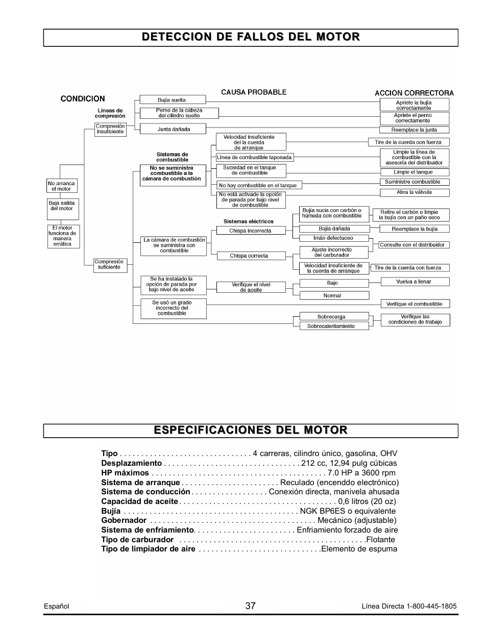 Powermate PM0103008.01 User Manual | Page 37 / 44