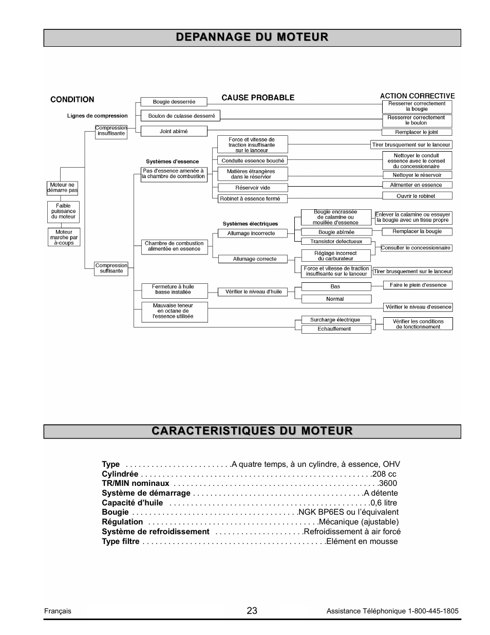 Powermate PM0123250.03 User Manual | Page 23 / 40