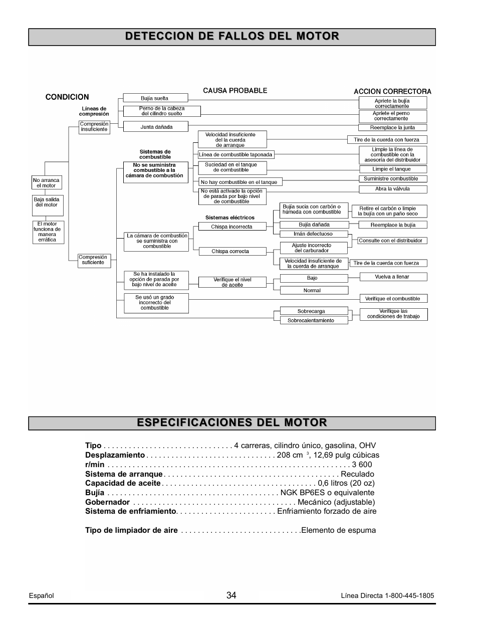Deteccion de fallos del motor, Especificaciones del motor | Powermate PM0123250.03 User Manual | Page 34 / 40