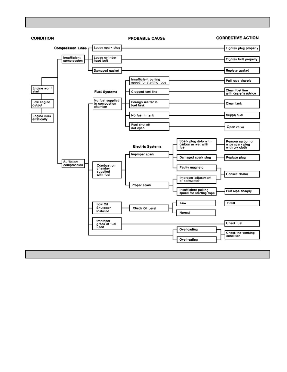 Powermate PM0125500 User Manual | Page 11 / 40