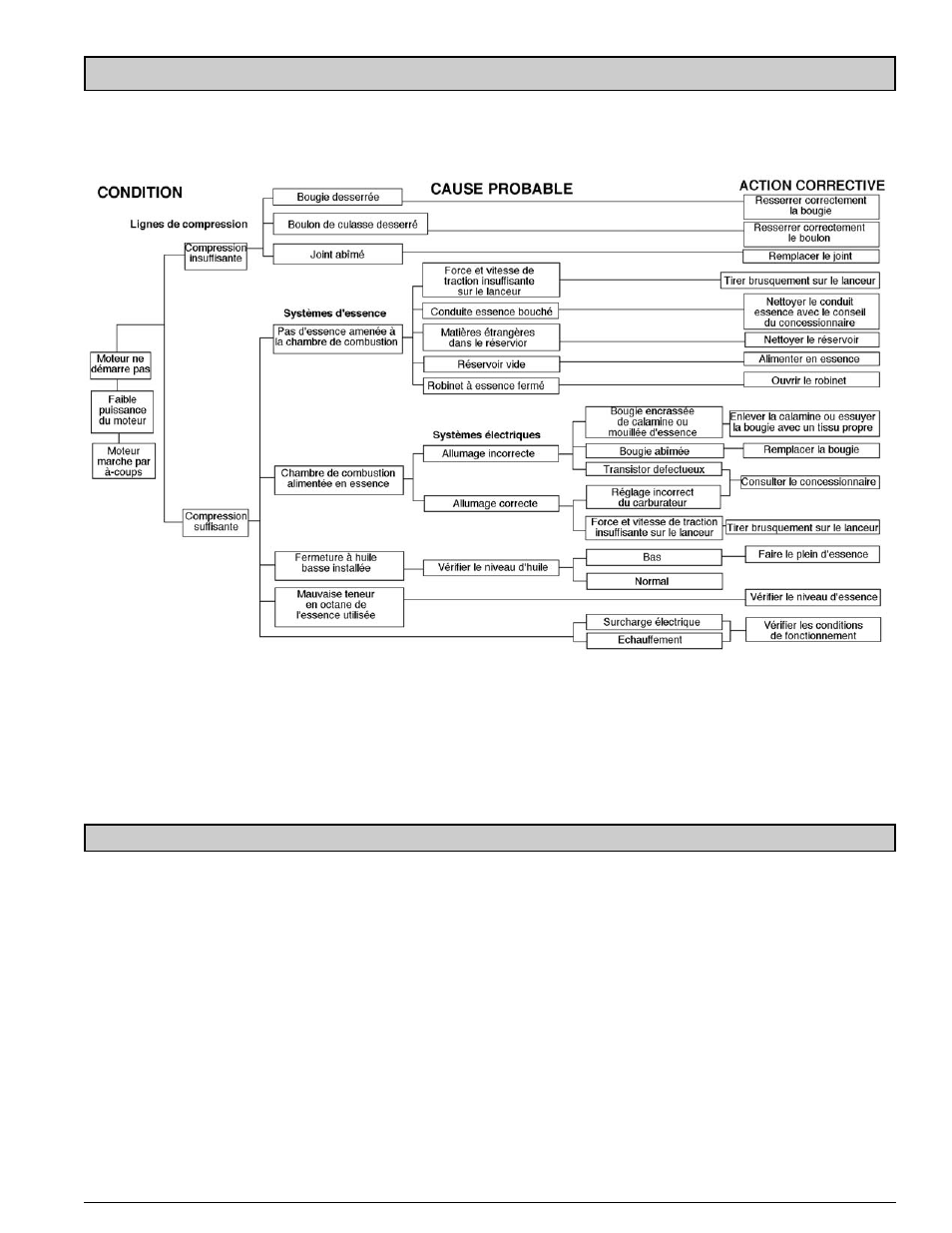 Powermate PM0125500 User Manual | Page 21 / 40