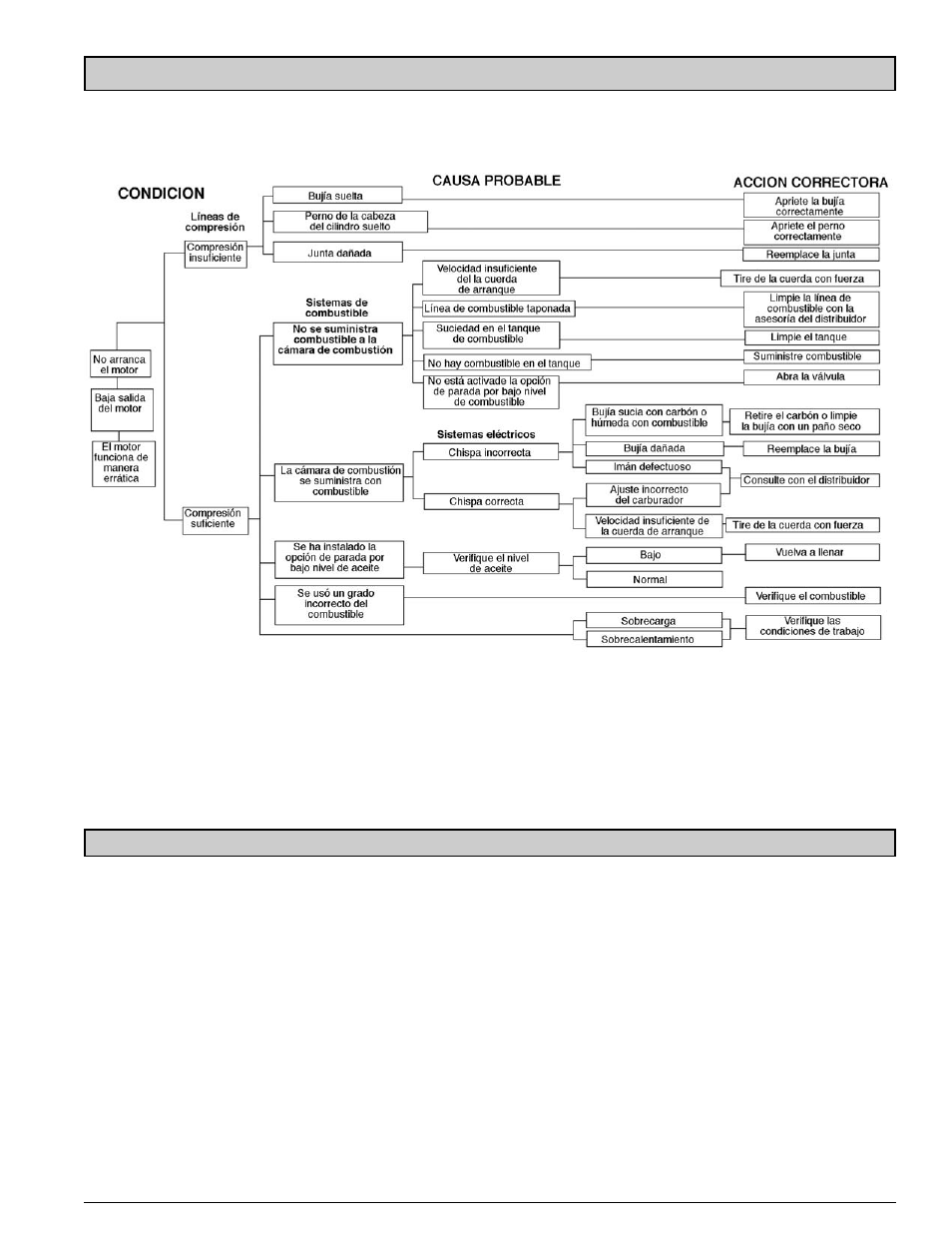 Powermate PM0125500 User Manual | Page 31 / 40