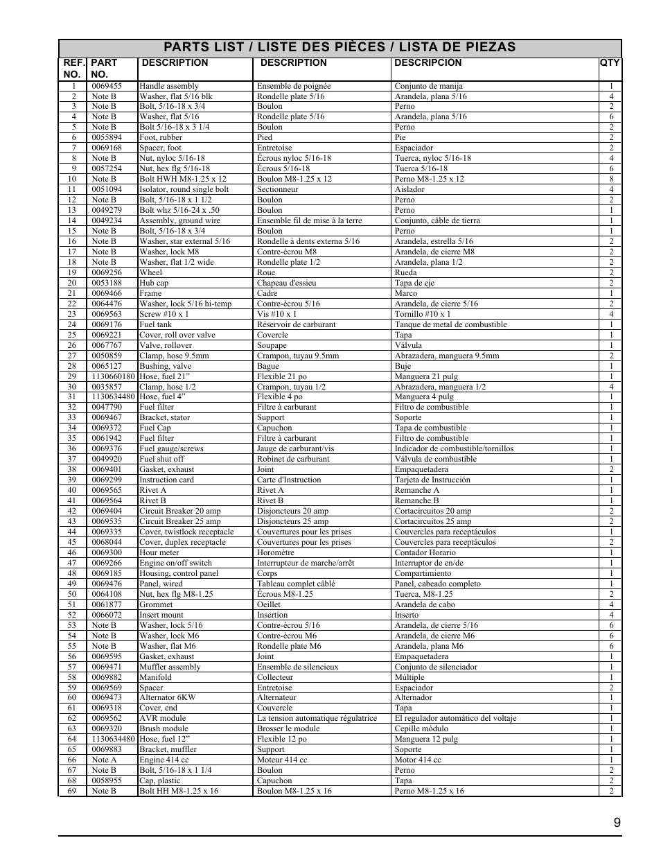 Powermate PM0126000 User Manual | Page 9 / 12
