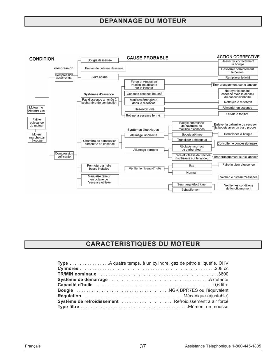 Depannage du moteur, Caracteristiques du moteur | Powermate PM0133250 User Manual | Page 37 / 64