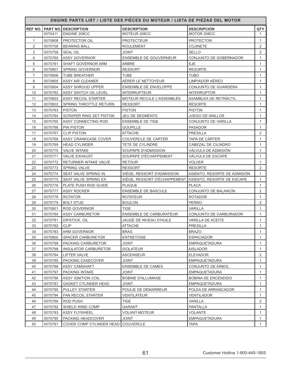 Powermate PM0133250 User Manual | Page 61 / 64
