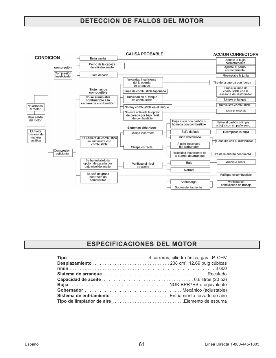 Deteccion de fallos del motor, Especificaciones del motor | Powermate PM0135500 User Manual | Page 61 / 72