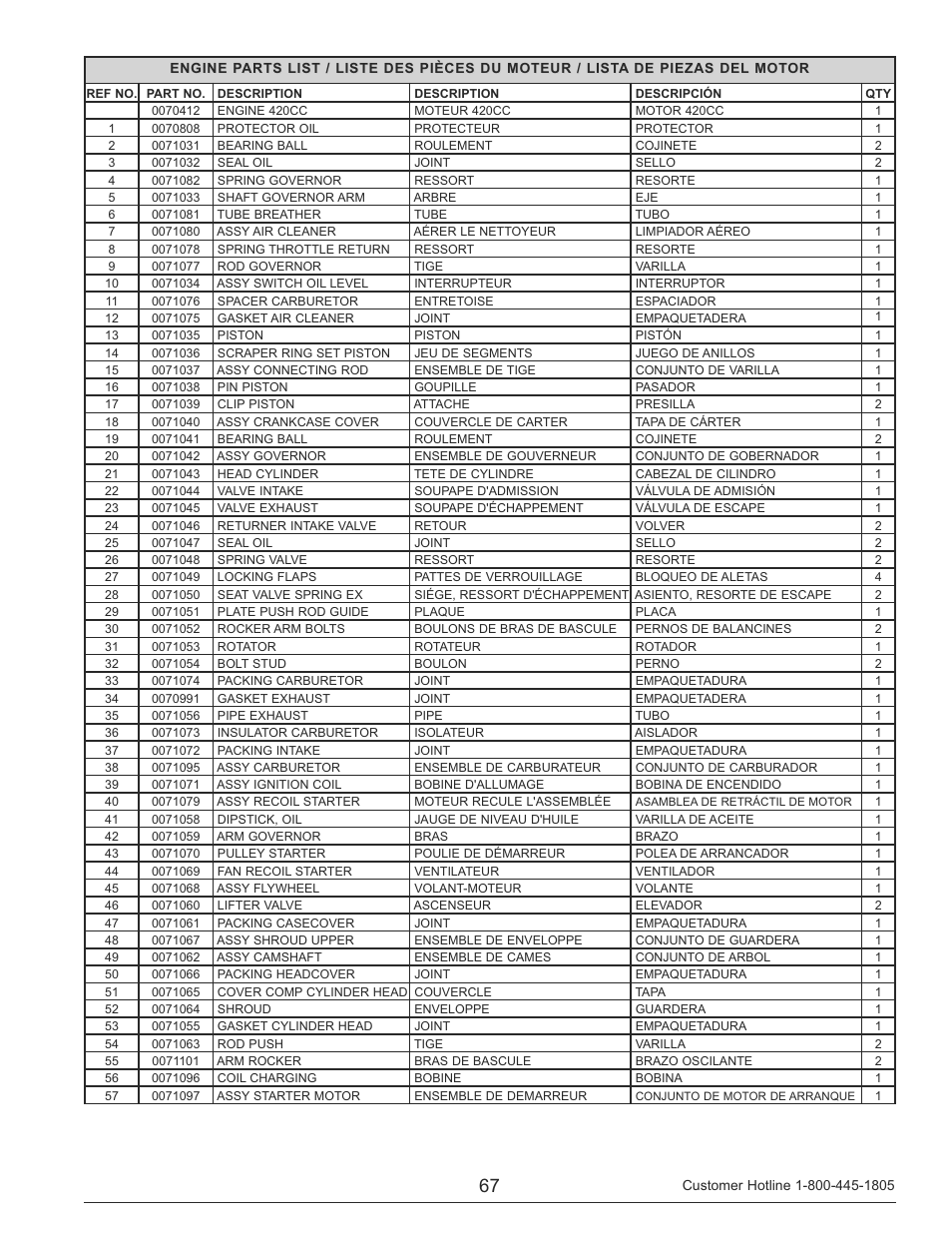 Powermate PM0135500 User Manual | Page 67 / 72