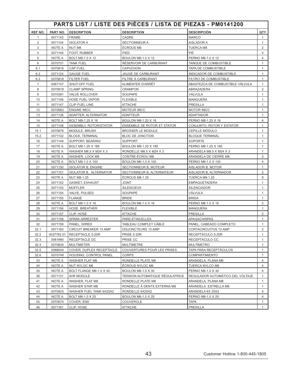 Powermate PM0141200 User Manual | Page 43 / 48