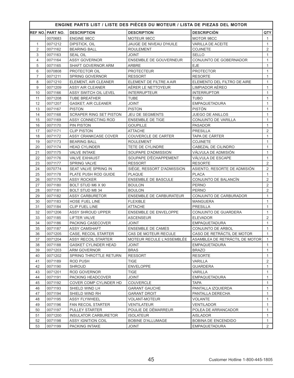 Powermate PM0141200 User Manual | Page 45 / 48