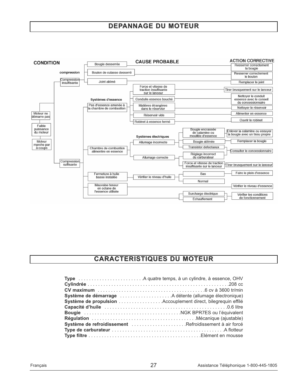 Depannage du moteur, Caracteristiques du moteur | Powermate PM0143250 User Manual | Page 27 / 48