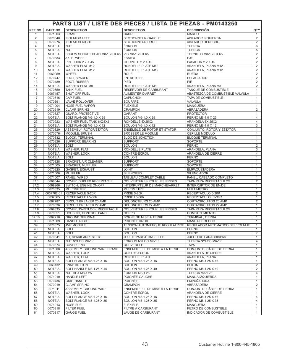 Powermate PM0143250 User Manual | Page 43 / 48