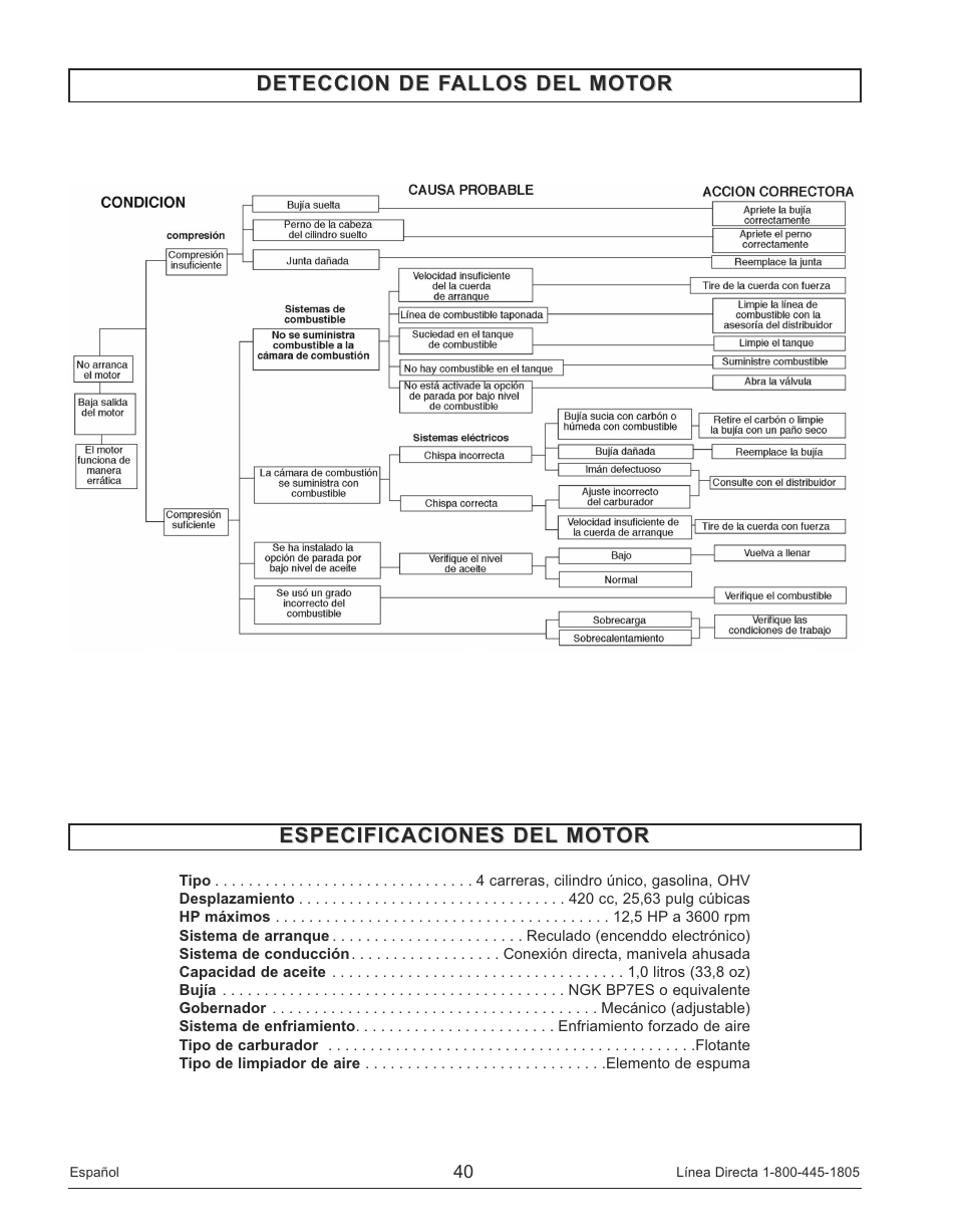 Deteccion de fallos del motor, Especificaciones del motor | Powermate PM0145500 User Manual | Page 40 / 48