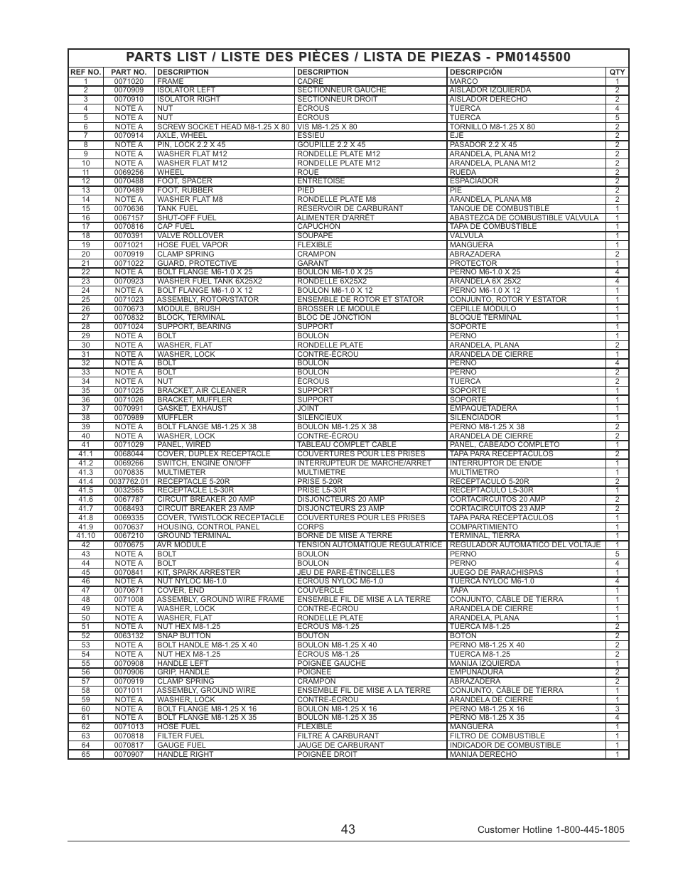 Powermate PM0145500 User Manual | Page 43 / 48