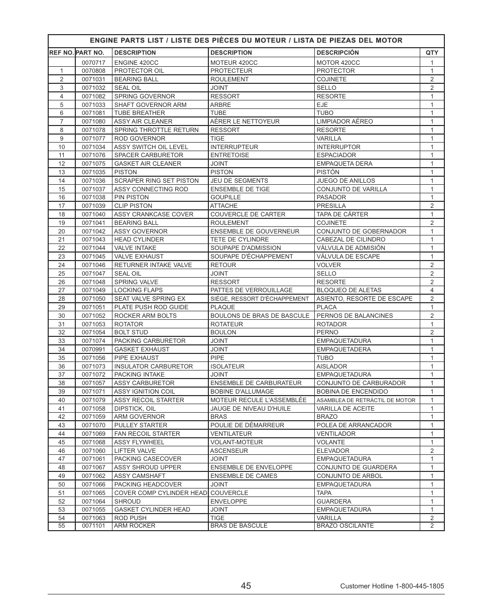 Powermate PM0145500 User Manual | Page 45 / 48