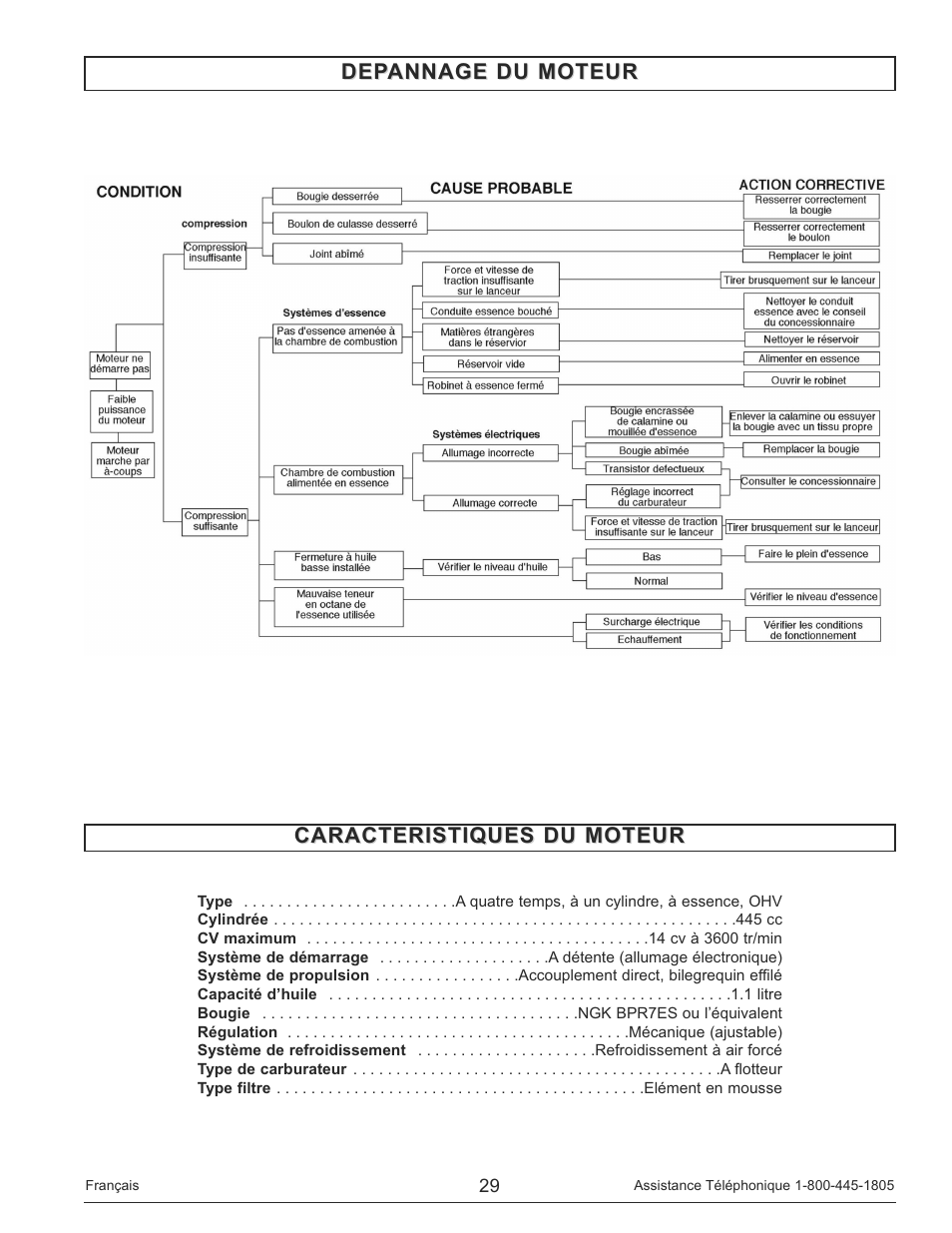 Depannage du moteur, Caracteristiques du moteur | Powermate PM0148000 User Manual | Page 29 / 52