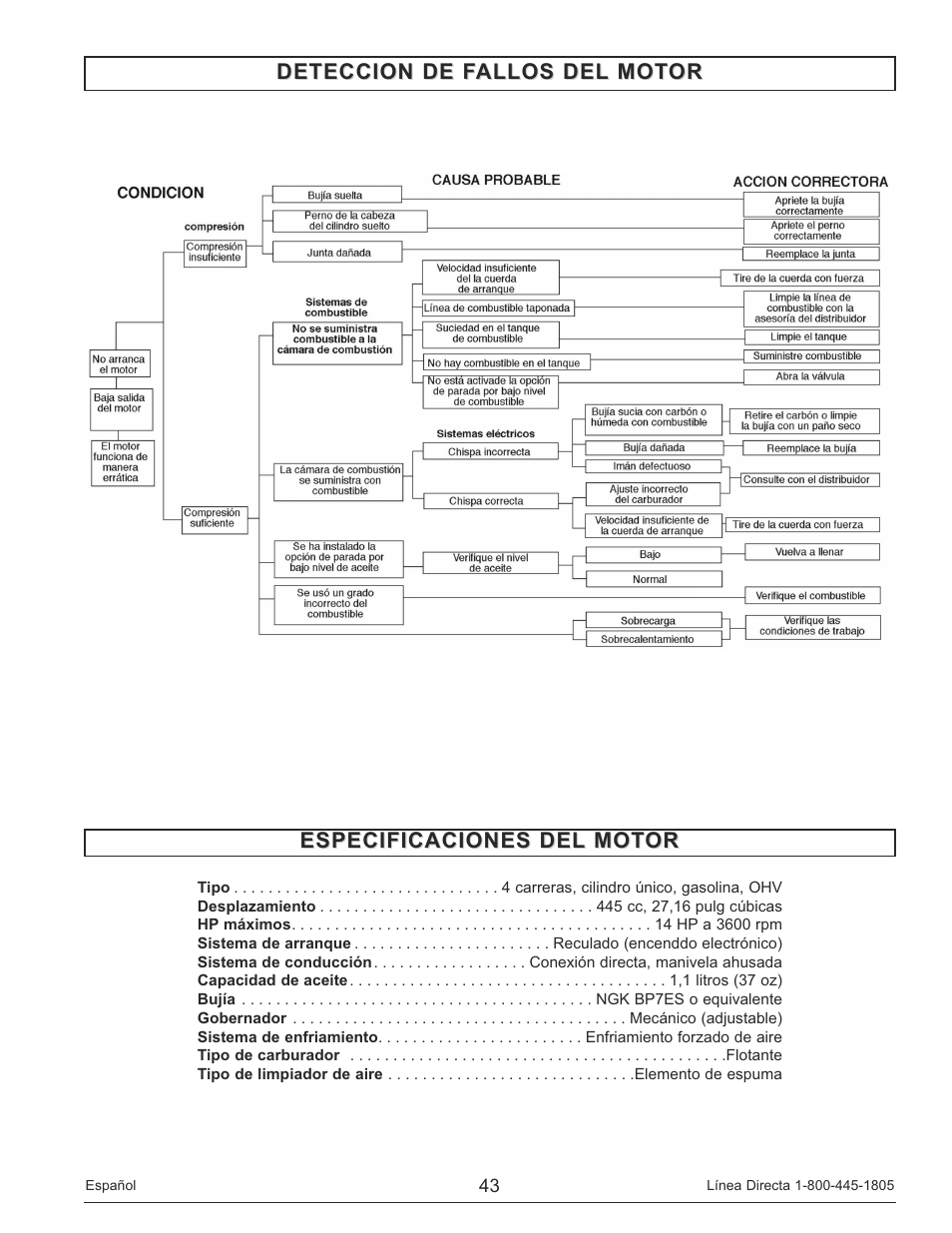 Deteccion de fallos del motor, Especificaciones del motor | Powermate PM0148000 User Manual | Page 43 / 52