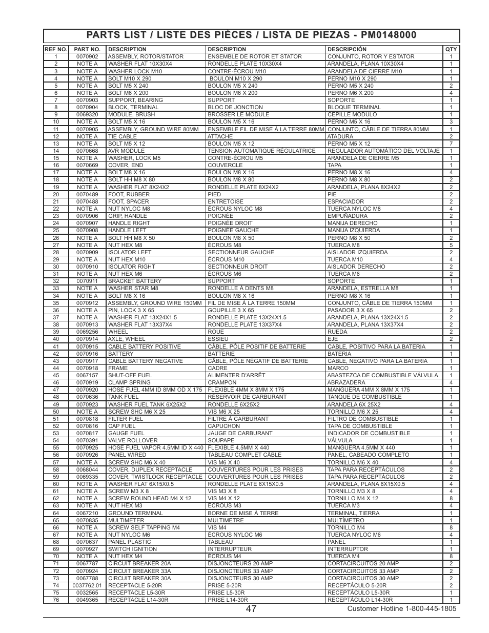 Powermate PM0148000 User Manual | Page 47 / 52